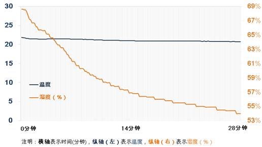 春风十里不如你科龙“静美人”柜机评测