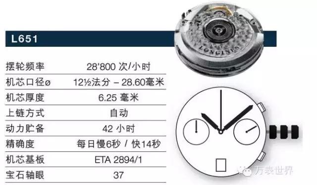 浪琴曾经,浪琴制表传统系列