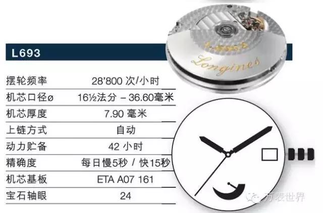 浪琴曾经,浪琴制表传统系列