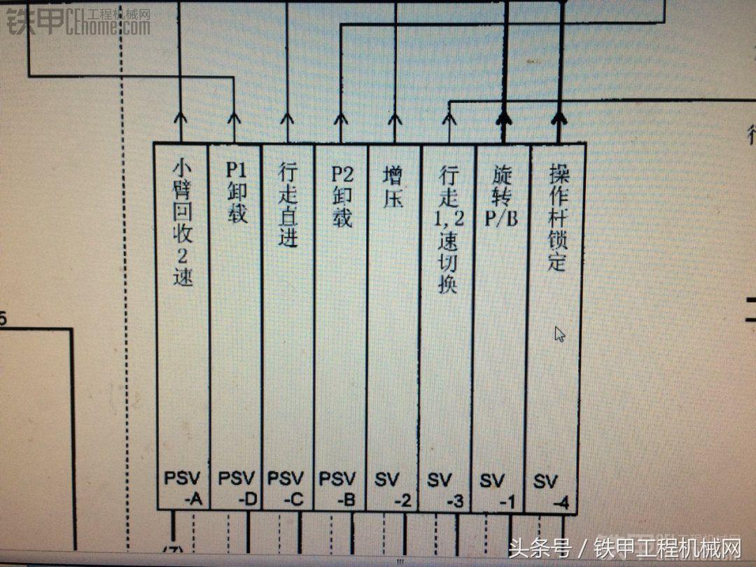 三一七五挖掘机更换安全阀芯视频,挖掘机更换主阀有哪些要关注的
