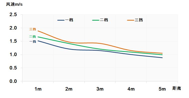 春风十里不如你科龙“静美人”柜机评测
