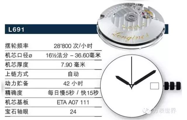 浪琴曾经,浪琴制表传统系列