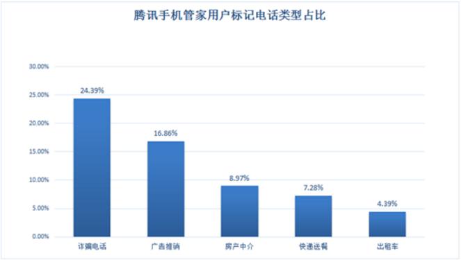 160万人,千亿级产业,每分钟有人上当,也许下一个就是你!