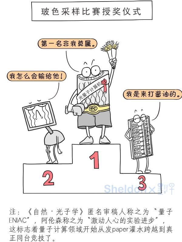 5分钟看懂中国最新的量子计算机,墨子漫画