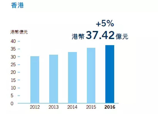 万象城商场租金一般多少,万象城商场店铺租金模式