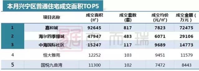 南宁月报：政策收紧，成交环比回落，房价稳中有升