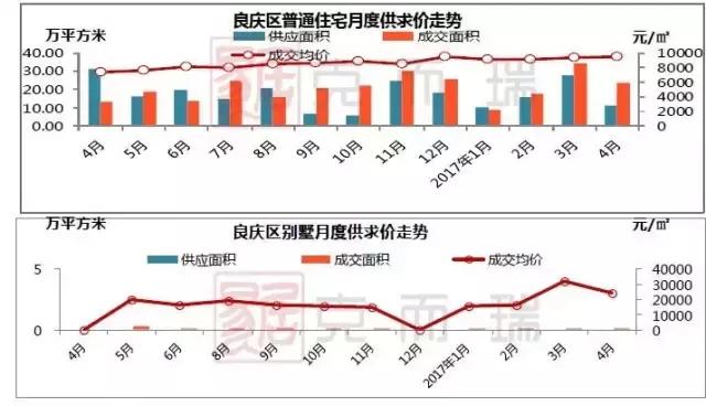 南宁月报：政策收紧，成交环比回落，房价稳中有升