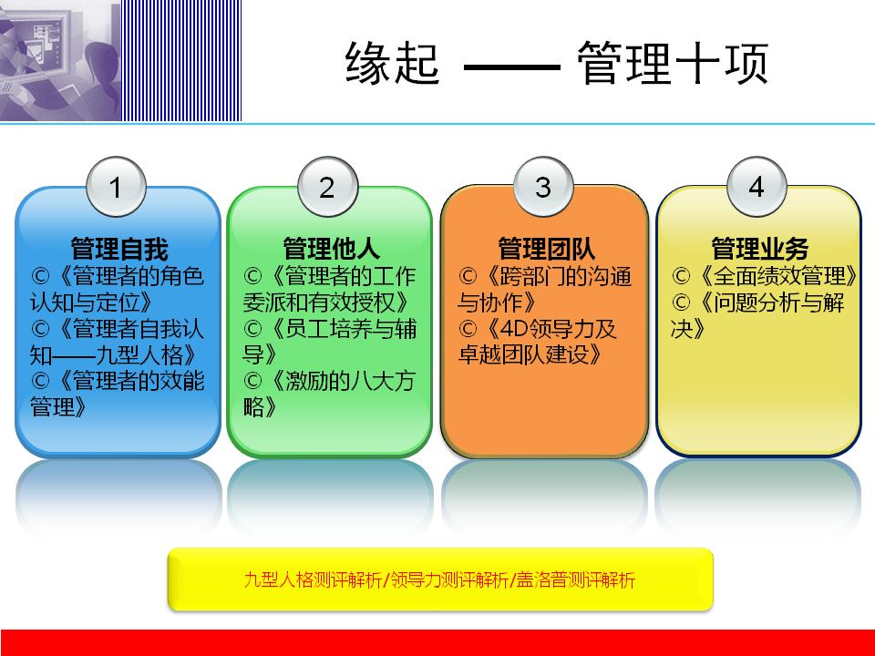 对下属的指导和培训,如何对下属进行培养辅导和训练