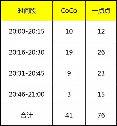 为了搞点零花钱也是挖空心思,为了搞钱是有多努力