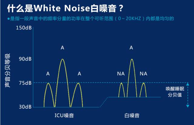 失眠作息紊乱怎么办,失眠者如何获得高质量睡眠