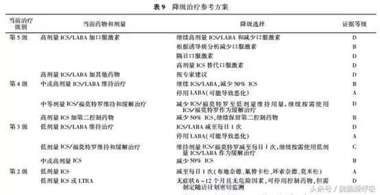 哮喘减肥主要是减什么,哮喘最佳治疗方法就是运动