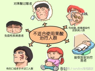 果酸用途及功效,果酸是治疗皮肤的什么