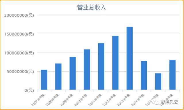 潜能恒信庄股,潜能恒信资金流向凤凰财经