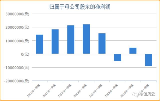 潜能恒信庄股,潜能恒信资金流向凤凰财经