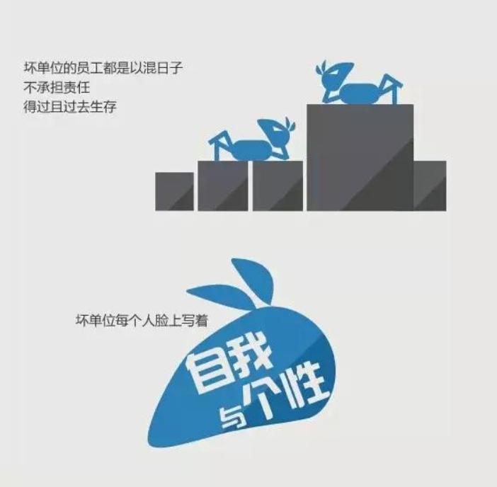 你在公司属于哪一种员工,好单位与坏单位的区别人民网