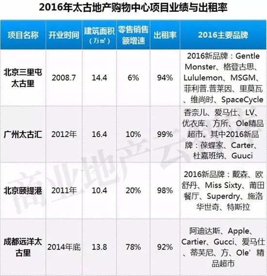 万象城商场租金一般多少,万象城商场店铺租金模式