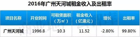 万象城商场租金一般多少,万象城商场店铺租金模式