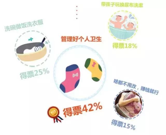 整治懒老公,整治懒妻子最好的方法