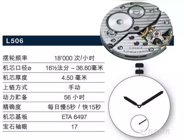 浪琴曾经,浪琴制表传统系列