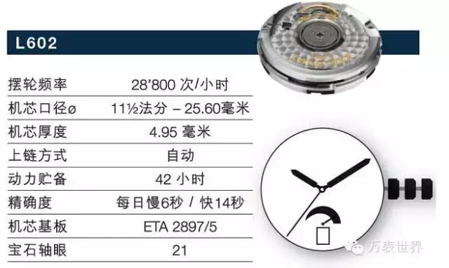 浪琴曾经,浪琴制表传统系列