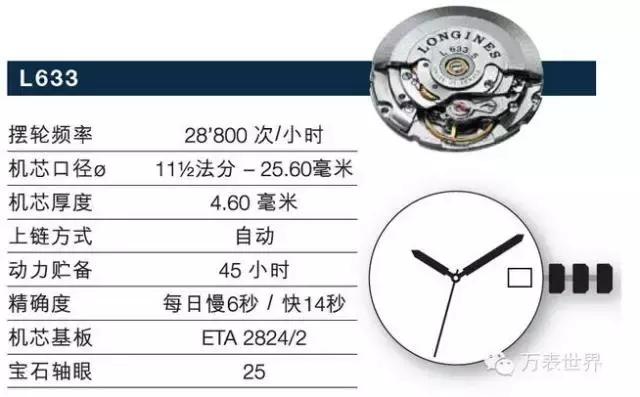 浪琴曾经,浪琴制表传统系列