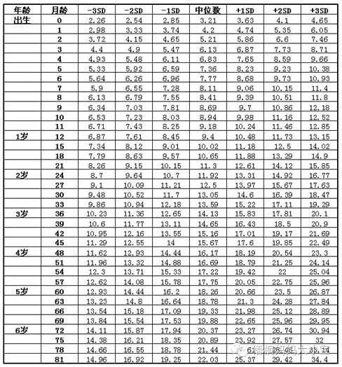 「桐妈原创」怎么判断奶水足够，宝宝吃饱？尿便体重干货推荐！