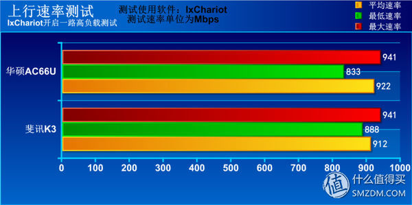 斐讯k3硬件升级,斐讯k3路由器下载什么固件最好