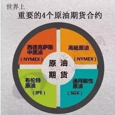 国内期货交易关注什么,原油期货真的来了
