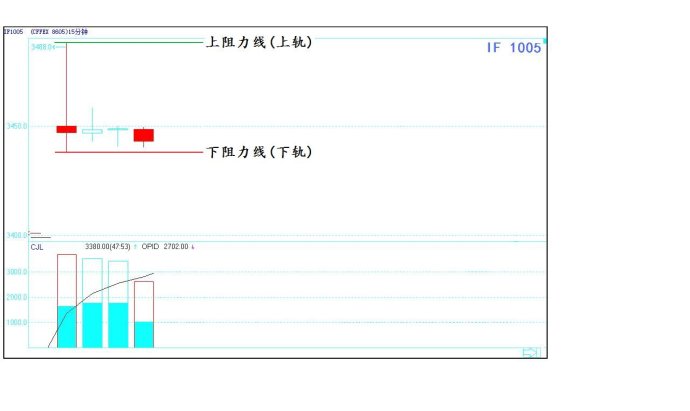 一位短线高手珍藏的炒股法,中国股市顶级操盘手自述
