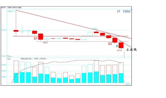 一位短线高手珍藏的炒股法,中国股市顶级操盘手自述