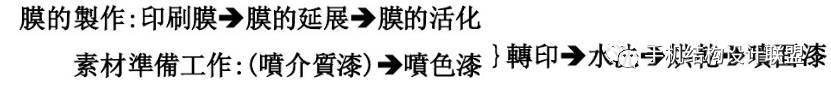 水转印工艺教程,水处理工艺技术与设计