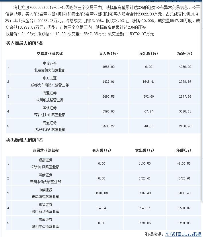 海虹控股股票何时复牌,双象股份一字跌停后续何去何从