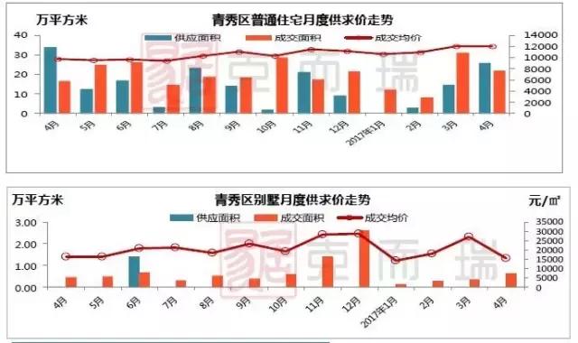 南宁月报：政策收紧，成交环比回落，房价稳中有升