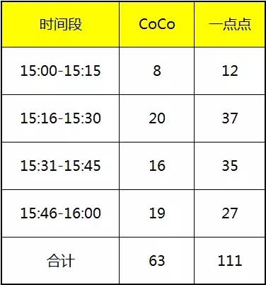 为了搞点零花钱也是挖空心思,为了搞钱是有多努力