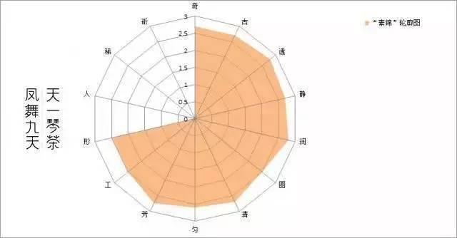 一琴一录音｜天一掌门正儿八经的古琴评测~
