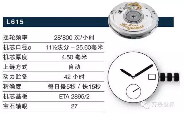 浪琴曾经,浪琴制表传统系列