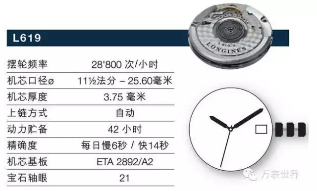 浪琴曾经,浪琴制表传统系列