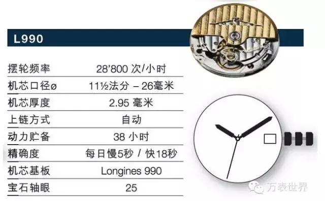 浪琴曾经,浪琴制表传统系列