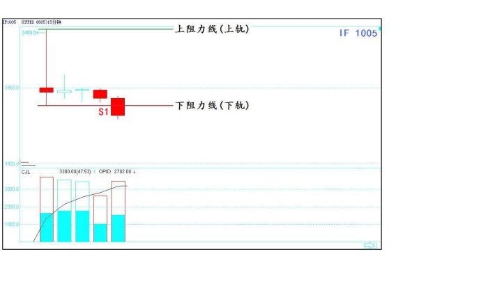 一位短线高手珍藏的炒股法,中国股市顶级操盘手自述