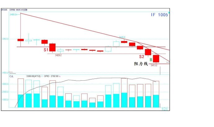 一位短线高手珍藏的炒股法,中国股市顶级操盘手自述