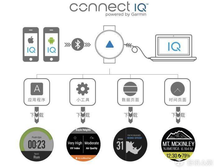 garminfenix5怎么使用,garminfenix5最新版本是多少