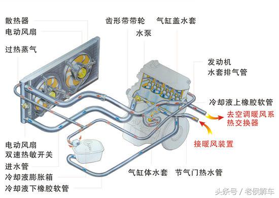 夏天发动机高温怎么解决,夏天高温汽车发动机马力衰减