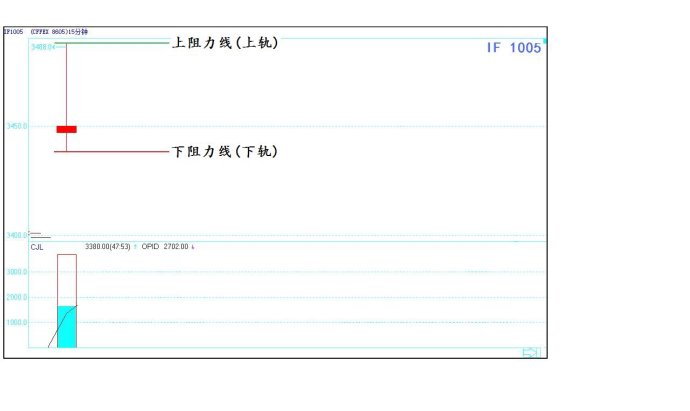 一位短线高手珍藏的炒股法,中国股市顶级操盘手自述