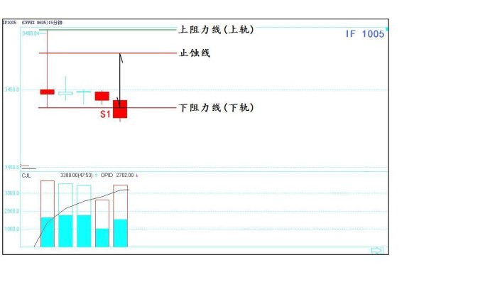 一位短线高手珍藏的炒股法,中国股市顶级操盘手自述
