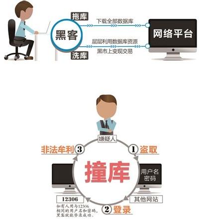 160万人,千亿级产业,每分钟有人上当,也许下一个就是你!