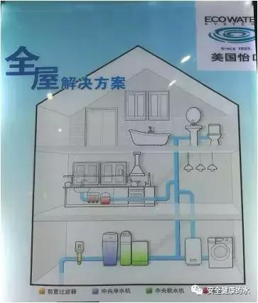 净水器管子买什么牌子,净水器你们都用什么品牌