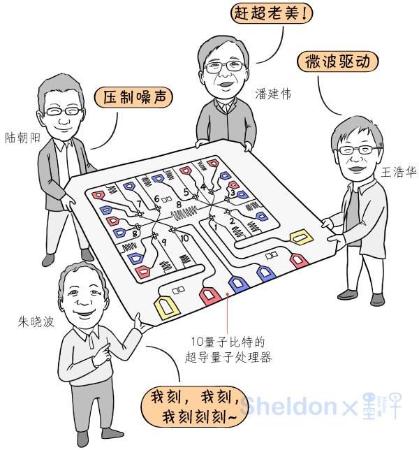 5分钟看懂中国最新的量子计算机,墨子漫画
