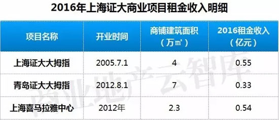 万象城商场租金一般多少,万象城商场店铺租金模式