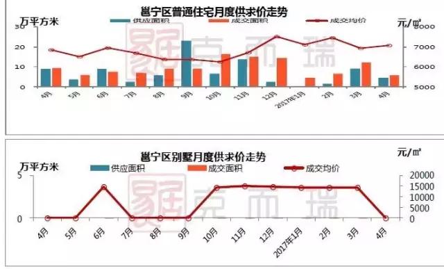 南宁月报：政策收紧，成交环比回落，房价稳中有升