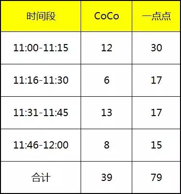为了搞点零花钱也是挖空心思,为了搞钱是有多努力